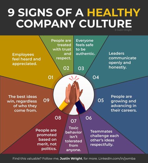 Justin Wright on LinkedIn: 9 signs you're in a healthy workplace culture:

(Hint: It's not about the… | 217 comments Culture Transformation, Perioperative Nursing, Culture Code, Good Leadership Skills, Business Hacks, Workplace Culture, Diversity Inclusion, Healthy Workplace, Employee Morale