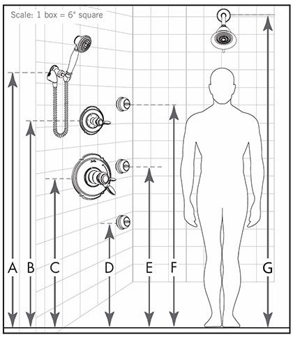 Shower System Body Spray Height Measurements Shower Layout, Shower Installation, Master Shower, Shower Fixtures, Steam Showers Bathroom, Shower Kit, Master Bath Remodel, Body Shower, Delta Faucets