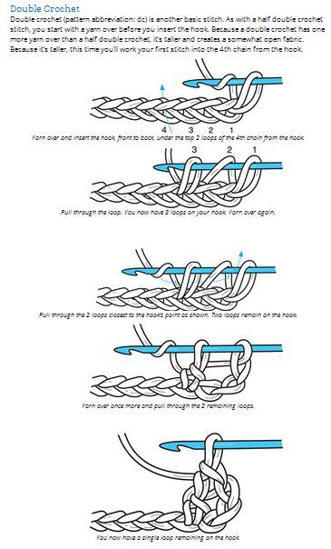 Double crochet stitch