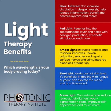 Each wavelength of Light is going. to offer your body a unique benefit! Which color is your body needing today? Check our our Instagram to see even more benefits of Light Therapy! Light Therapy Color Chart, Light Therapy Benefits, Therapy Benefits, Light Board, Amber Lights, Red Blood Cells, Red Light Therapy, Light Therapy, Reduce Inflammation