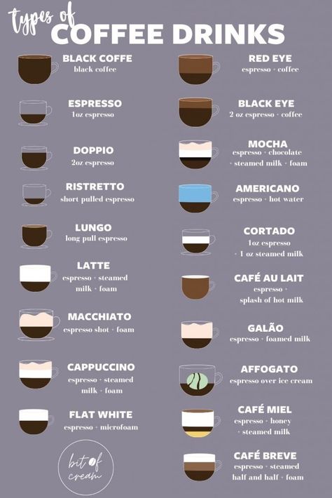 19 Types of Coffee: A Complete Guide to Coffee Drinks - Bit of Cream Coffee Chart, Types Of Coffee Drinks, Best Iced Coffee, Espresso Recipes, Coffee Infographic, Types Of Coffee, Coffee Guide, Coffee Facts, Seasonal Drinks