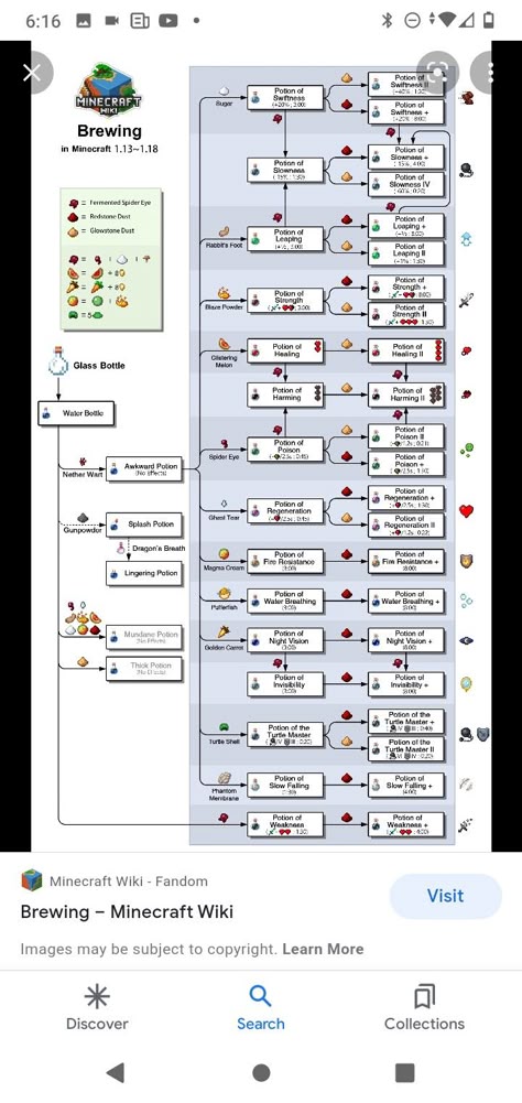 How To Make Night Vision Potion Minecraft, Weakness Potion Minecraft, Water Breathing Potion Minecraft, Brewing Recipes Minecraft, Mc Potion Recipes, Minecraft Guides I Actually Use, Minecraft Enchantment Table Language, Minecraft Potion Chart, How To Make Potions In Minecraft