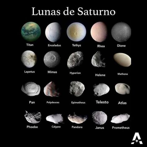 Saturn Character Design, What Color Is Saturn, Saturn Moons, Moons Of Saturn, Saturn Astrology, Star Nebula, Saturn Design, Stars Science, Saturn Art