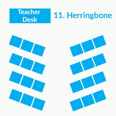 19 Classroom seating arrangements fit for your teaching - BookWidgets Classroom Layout Plan, Math Class Seating Arrangement, 3rd Grade Desk Arrangement, Seating Arrangements Classroom 30 Students, Class Desk Arrangements, Student Desk Arrangement Elementary, Second Grade Desk Arrangement, 30 Desk Seating Arrangement, Best Seating Arrangement Classroom