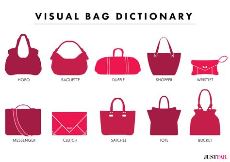 Handbag Shapes Fashion Definition, Fashion Terminology, Fashion Infographic, Types Of Handbags, Data Visualisation, Fashion Dictionary, Fashion Terms, Fashion Vocabulary, Satchel Tote