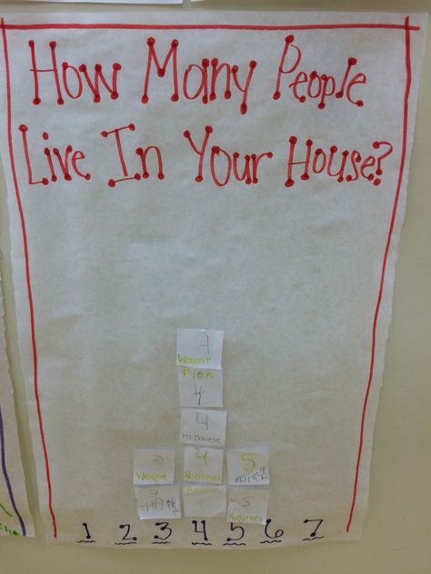 All about me graph (how many people live in your house) Who Lives In My House Preschool, All About Me Math Preschool, All About Me Math, All About Me Maths, All About Me Art, Prek Crafts, All About Me Preschool, Prek Math, Math Counting