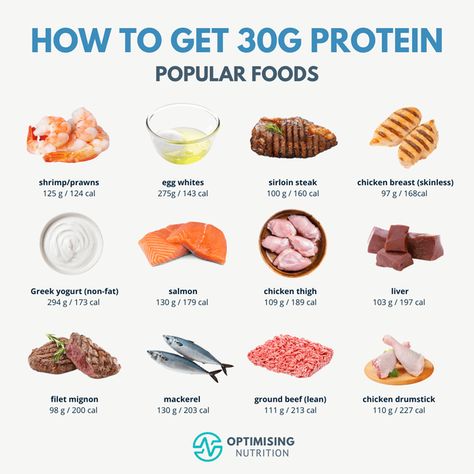 Protein Chart, Protein Foods List, 30g Protein, Protein Meal Plan, 30 Grams Of Protein, Healthy Diets, Healthy High Protein Meals, Food Charts, Motivation Workout