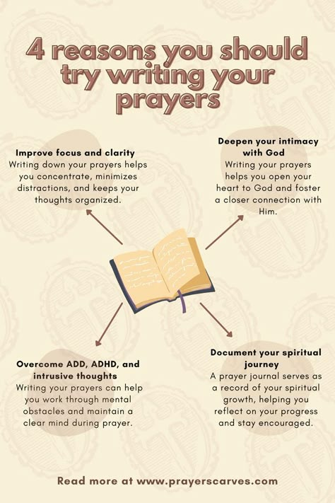 How To Get More Involved With God, I Walk With God, How To Devotion, God Focused Life, Manifesting With God, How To Improve Your Relationship With God, How To Do A Prayer Journal, What Is A Prayer Board, How To Write A Devotional