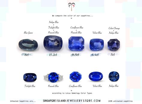 Blue Sapphire Color Grading Sapphire Colour, Colour Grading, Blue Crystals Stones, Jewelry Knowledge, Island Jewelry, Jewelry Education, Diamond Birthstone, Crystal Healing Stones, Sapphire Engagement Ring Blue