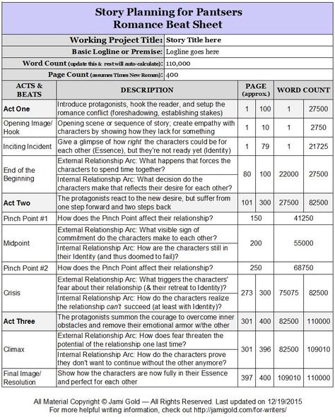 Plot Planning, Beat Sheet, Write Romance, Planning Landscape, Landscape Planning, Writing Romance Novels, Writing Outline, Planning Sheet, Garden Plot