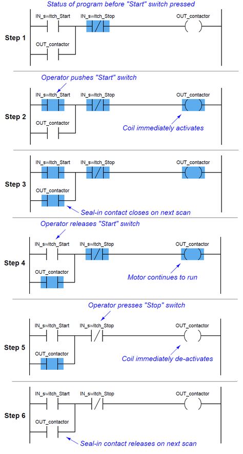 Basic Electrical Engineering, Ladder Logic, Programmable Logic Controllers, Learn Robotics, Plc Programming, Basic Electrical Wiring, Electrical Symbols, Home Electrical Wiring, Electronic Circuit Design