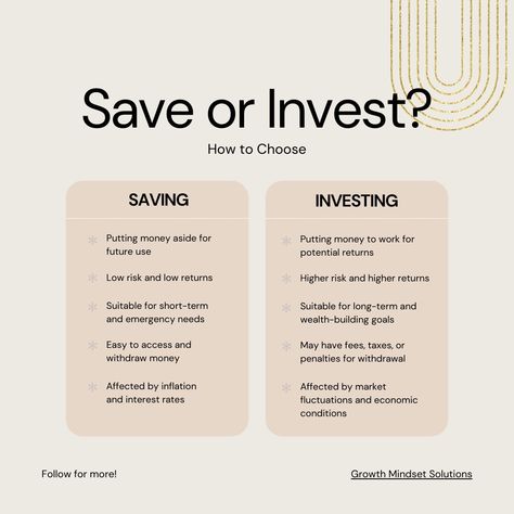 💰 Saving vs. Investing: Pros and Cons 💸 Hey everyone! 🌟 Ever wondered whether you should be saving or investing your money? Both options have their own benefits and drawbacks. Let’s break it down: Saving: Pros: Safety: Your money is secure in a savings account, especially if it's FDIC-insured. 🏦 Liquidity: Easy access to your funds whenever you need them. Ideal for emergency funds or short-term goals. 🚰 Predictable: You know exactly how much interest you’ll earn, even if it’s a small amou... Saving And Investing, Emergency Funds, Financial Budget, Digital Education, Short Term Goals, Financial Wellness, Spiritual Health, High Risk, Smart Money