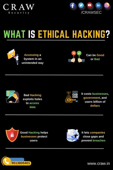 An authorized attempt to gain unauthorized access to a computer system, application, or data. . what is ethical hacking course how to learn ethical hacking types of ethical hacking ethical hacking salary what is ethical hacking and cyber security importance of ethical hacking is ethical hacking legal what is ethical hacking course what is ethical hacking in hindi what is ethical hacking and cyber security what is ethical hacking certificatio what is ethical hacking course in hindi Learn Ethical Hacking For Free, Computer Networking Basics, Hacking Course, Networking Basics, Lock Picking Tools, Dr Ambedkar Hd Wallpaper New, Business Books Worth Reading, Free Online Education, Learn Hacking