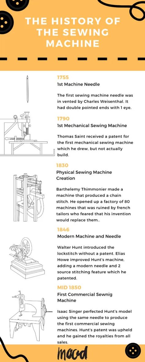 Sewing Machine With Label Parts, Sewing Machine History, Modern Sewing Machines, New Home Sewing Machine Vintage, Sewing Machine Service Manuals, Sewing Machine Stitches, Euro Pro Sewing Machine Manual, Mood Sewciety, Advanced Sewing