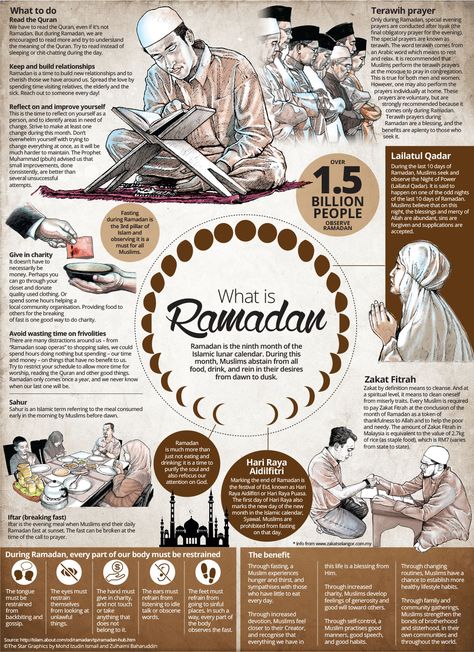 What Is Ramadan, Architect Sketchbook, About Ramadan, Islam Ramadan, Muslim Culture, Learning Mathematics, Creative Infographic, Infographic Poster, Infographic Illustration