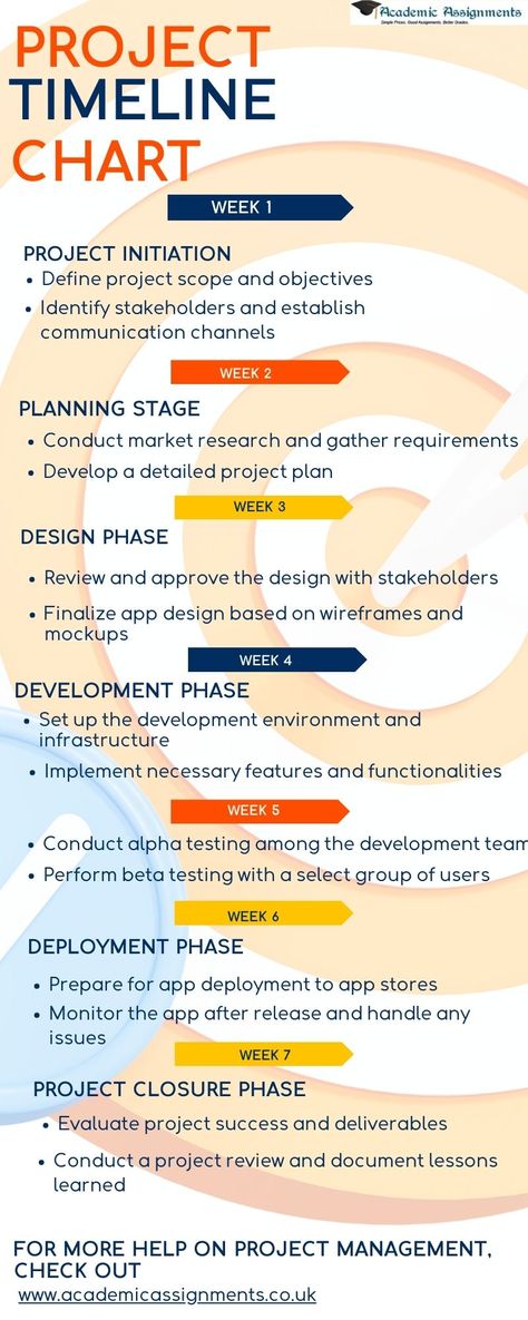 Project managers need to balance big projects, and they use charts and timelines to plan and organize tasks, deadlines, and resources. project management  tools help them make decisions, manage resources, and assess risks, guiding their teams to complete projects successfully. Ms Project Tips, One Note For Project Management, Project Management Task List, Project Management Infographic, Project Management Process, Timeline Sample, Construction Project Management Dashboard, Project Management Methodologies, Project Management Dashboard