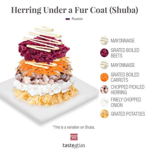 Herring Under A Fur Coat, Shuba Salad, Food Anatomy, Taste Atlas, Russian Salads, Russian Beet Salad, Flight Checklist, Traditional Salad, Russian Salad