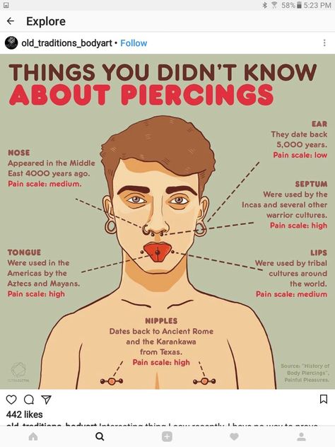 Piercings Corps, Nose Piercing Pain, Belly Button Tattoos, Pain Chart, Button Tattoo, Ear Piercings Chart, Piercing Chart, Pain Scale, Double Ear Piercings