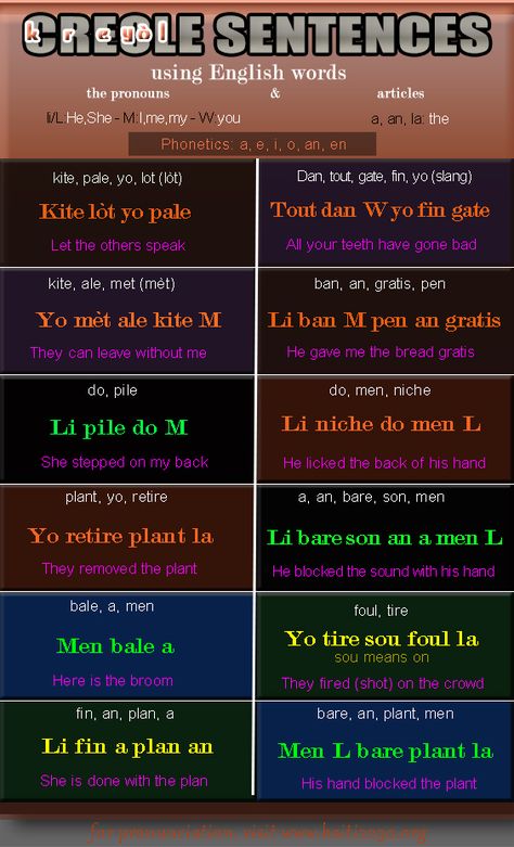 Learn Haitian Creole, Creole Language Haitian, Creole Aesthetic, Louisiana Creole Language, Creole Words, Creole People, Creole Language, Creole Culture, Haiti History