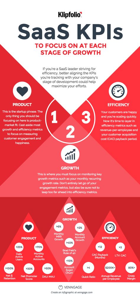 Saas Idea, Saas Business Model, Sales Flow Chart, Sales Process Workflow, Sass N Frass Business, Sales Enablement Strategy, Saas Business, Saas Marketing, Software As A Service