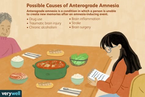 Learn how anterograde amnesia affects the storage of new memories, possible causes of this condition, and how it can be treated. Anterograde Amnesia, Episodic Memory, Types Of Memory, Improve Your Memory, Magnetic Resonance Imaging, Brain Surgery, New Memories, Magnetic Resonance, Leg Pain