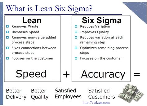 https://flic.kr/p/idRjri | Six Sigma Tools | Vedzen Institute India be positive at all time.For continous improvement taking kaizen workshop with lean and six sigma tools for more details visit to vedzen.com Total Productive Maintenance, Six Sigma Tools, Adding Activities, Agile Project Management, Six Sigma, Project Management Templates, Lean Manufacturing, Industrial Engineering, Lean Six Sigma