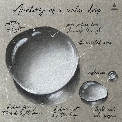 Tear Drop Paintings, How To Draw Water Droplets, Raindrop Drawing, Rendering Tips, Water Droplets Art, Water Drop Drawing, How To Draw Water, Drawing Zentangle, Draw Realistic