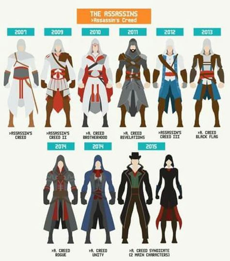 I like them all Assassins Creed Outfit, Assassins Creed Quotes, Assassin's Creed Altair, Assasing Creed, Assassins Creed Funny, Assassins Creed Cosplay, Assassin's Creed Wallpaper, Edwards Kenway, All Assassin's Creed