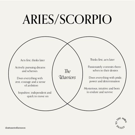 Planetary Rulership, Aries X Scorpio, Scorpio Aries Compatibility, Aries Sun Taurus Moon, Cusp Of Oscillation, Moon Compatibility, Aries Sun Scorpio Moon, Mars In Scorpio, Scorpio Mars