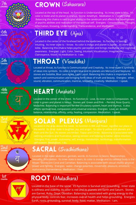 Chakra Meaning, Chakra Meanings, Sacral Chakra Healing, Chakra Chart, Second Chakra, Sanskrit Names, The 7 Chakras, Chakra Activation, Color Healing