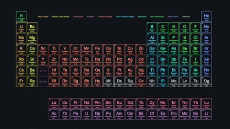 Periodic Table (1920 x 1080) Periodic Table Wallpaper, Video Wallpaper Download, Periodic Table Words, Table Wallpaper, Active Wallpaper, Plain Black Wallpaper, Computer Desktop Backgrounds, Lego Wallpaper, Periodic Table Of The Elements