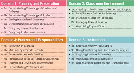 Artifacts and evidence to demonstrate teacher effectiveness Danielson Framework Cheat Sheet, Charlotte Danielson, Danielson Framework, Teacher Portfolio, Teaching Responsibility, Teacher Evaluation, Student Assessment, Learning Framework, Classroom Procedures