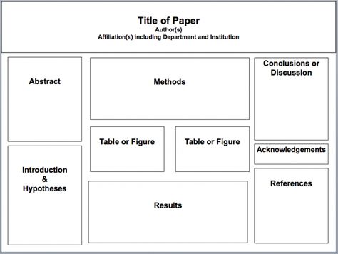 Poster Presentation Ideas Student, Poster Presentation Ideas College, Presentation Poster Design, Academic Poster Design Ideas, Research Poster Design Layout Ideas, Academic Poster Presentation, Research Poster Design Layout, Poster Presentation Ideas, Academic Poster Design