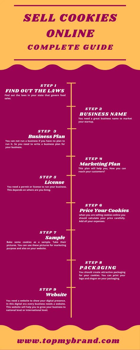 Selling Cookies Online (2021) | Complete Guide - TopMyBrand Online Cookie Business, How To Sell Cookies Online, Sell Cookies From Home, Selling Cookies From Home, Online Baking Business, Cookie Business From Home, Cookie Business Names, Bake Business, Call Recipes