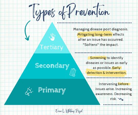 (72) EPPP Study Aid: Types of Prevention Eppp Study Guide, Lmsw Exam Prep Study Guides, Eppp Study Material, Eppp Exam Psychology, Lcsw Study Guide, Nce Study, Lcsw Exam Prep, Lcsw Exam, Social Work Exam