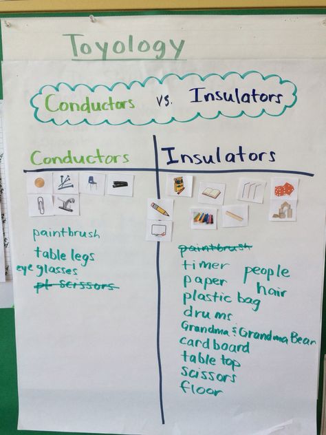 Insulators vs. conductors. Studying electricity Teaching Electricity, Insulators And Conductors, 5th Grade Science, Critical Thinking Skills, Upper Elementary, Thinking Skills, 5th Grades, Teaching Tips, Anchor Charts