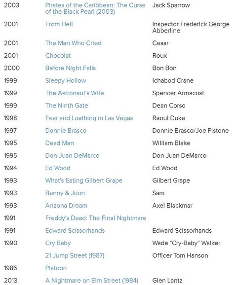 Johnny Depp Movies Johnny Depp Movies List, The Man Who Cried, The Ninth Gate, The Astronaut's Wife, Before Night Falls, Johnny Depp Movies, Sleepy Hollow, Jack Sparrow, Movie List