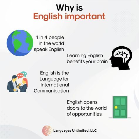 Grammar Notes, English Conversation Learning, English Grammar Notes, Study English Language, English Language Course, English Learning Books, English Teaching Materials, Improve English, English Grammar Worksheets