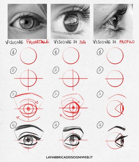 Draw An Eye, Portrait Drawing Tips, Cartoon Tutorial, Face Art Drawing, Eye Drawing Tutorials, 얼굴 드로잉, Drawing Tutorial Face, Portraiture Drawing, Human Drawing