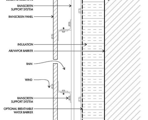 Wood Facade Cladding DWG Detail for AutoCAD • Designs CAD English Drawing, Facade System, Construction Details Architecture, Wall Section Detail, Architecture Work, Mall Facade, Wooden Cladding, Wood Facade, Wooden Facade