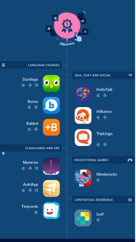 Best language learning apps Apps To Learn English, Learning New Language Aesthetic, Samsung Tablet Wallpaper Aesthetic, Learning Languages Aesthetic, Best Language Learning Apps, Word App, Best Educational Apps, Language Learning Apps, Learn Hindi