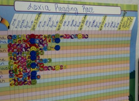 Lexia Motivation Chart...Really helped to motivate students and create a little friendly competition. Lexia Core 5 Tracking, Lexia Core 5 Bulletin Board, Lexia Core 5, Goals Bulletin Board, Data Wall, School Climate, Student Achievement, Classroom Procedures, Education English