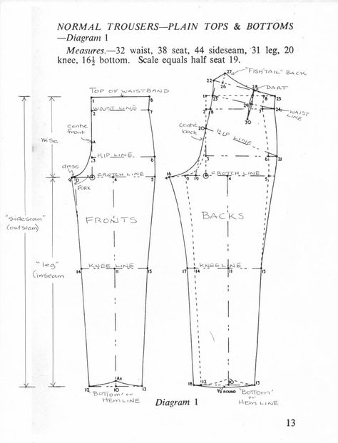 Terminology Before you start drafting, it is a good idea to make sure you understand some terminology. Lets begin at the beginning. Waist... Trouser Pants Pattern, Dhoti Salwar, Pants Patterns, Men Pants Pattern, Mens Sewing Patterns, Historical Sewing, Pant Design, Trousers Pattern, Trouser Pattern