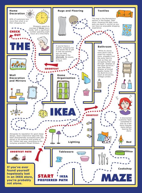 I had a lot of fun with this one. I mean, who in this world hasn’t gotten lost in IKEA? Funny thing is, when I went for research for the project, my store was in the middle of a remodel and h… Ikea Funny, Ikea Office, College Decor, Ikea Store, Ikea Bed, Ikea Furniture, Home Rugs, The Project, Furniture Making