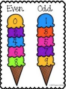 Preschool Rules, Odd And Even Numbers, Easy Math Activities, Welcome To Kindergarten, Even Numbers, Classroom Pictures, Math Activities Elementary, Math Quotes, Math Charts