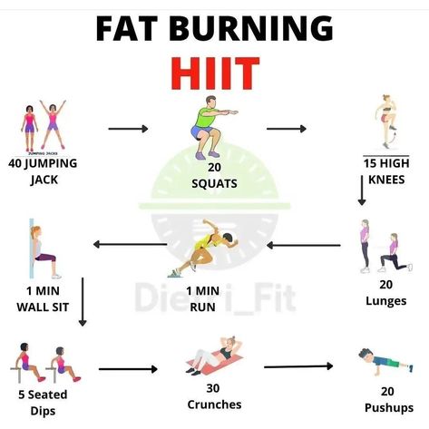 Cardio Hit, Hiit Workouts Fat Burning, Women Cardio Workout, Hiit Workouts For Beginners, Workout Hiit, Gym Workout Plan For Women, Fat Burning Cardio, Full Body Hiit Workout, Workout Plan For Women