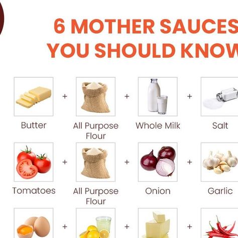 Slurrp App on Instagram: "We know there are 5 "mother sauces" - Béchamel, Velouté, Espagnole (or Brown Sauce as it's commonly called), Hollandaise and Classic Tomato Sauce. "Mother Sauce" refers to any one of these five basic sauces, which are used as the base for making secondary sauces. They're called mother sauces because they're like the head of a family. But there are some more sauces that we use very often, like Béarnaise. So here's a one stop guide for making 6 sauces including 5 Mother Sauces that you should save & pin up. Yeah, thank us later!   Understanding The 5 Mother Sauces 👉 LINK IN BIO.  . . . . . . . . . . . . . . . . . . . . . . . . . . . . . . . #slurrpcommunity #cookwithslurrp #mothersauce #frenchcooking #sauce #saucerecipe #sauces #dips #slurrpfoodguide #cookingguide Basic Sauces, 5 Mother Sauces, Mother Sauce, Mother Sauces, Brown Sauce, Bechamel Sauce, Cooking Guide, French Cooking, Food Guide