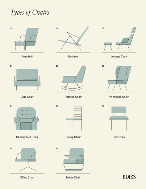 52 Types of Chairs to Know When Decorating Your Home - The Study Types Of Chairs With Numbers, Different Types Of Furniture, Chair Types And Names, Types Of Chairs Names, Types Of Homes Architecture, Chair Styles Guide, Types Of Decor Styles Interior Design, Types Of Furniture Styles, Study Chair Design