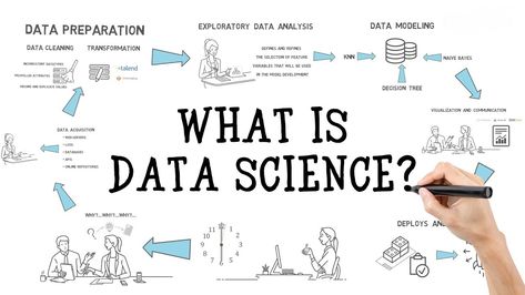 DATA SCIENCE – WHAT IS DATA SCIENCE? – Imabhi4you What Is Data Science, Exploratory Data Analysis, Data Cleansing, What Is Data, Data Science Learning, Data Modeling, Decision Tree, Data Analyst, Scientific Method