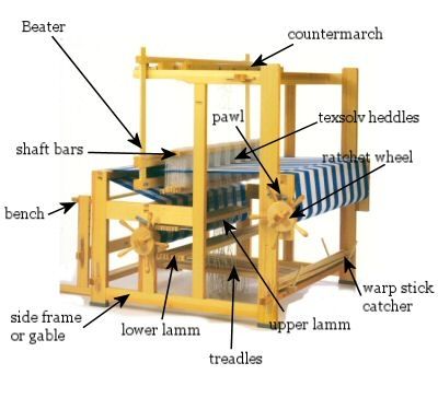 Looms Weaving, Weaving Book, Floor Loom, Rug Loom, Rigid Heddle Weaving, Inkle Loom, Weaving Tools, Heddle Loom, Weaving Yarn